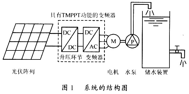 基于dsPIC30F2010控制光伏水泵變頻器的研究