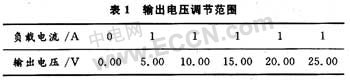 0～24V可調(diào)直流穩(wěn)壓電源電路的設(shè)計(jì)方法