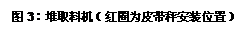 文本框: 圖3：堆取料機（紅圈為皮帶秤安裝位置）

