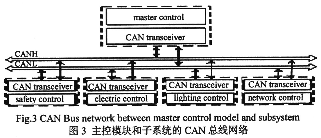 系統(tǒng)的聯(lián)網(wǎng)結(jié)構(gòu)