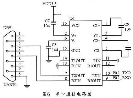 串口通信的硬件電路