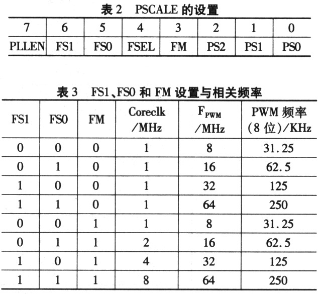 基于FSM7401的荧光灯镇流器系统的设计