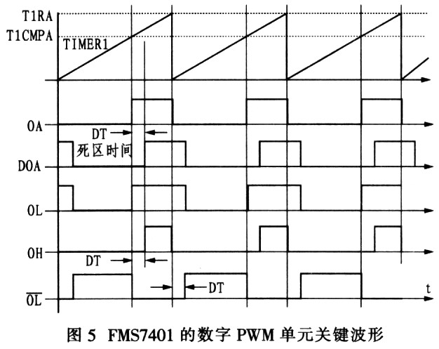 基于FSM7401的荧光灯镇流器系统的设计