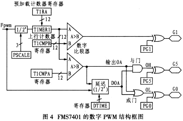 基于FSM7401的荧光灯镇流器系统的设计