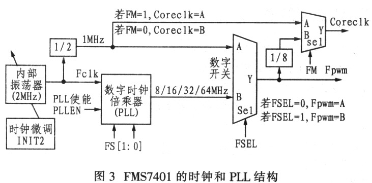 基于FSM7401的荧光灯镇流器系统的设计