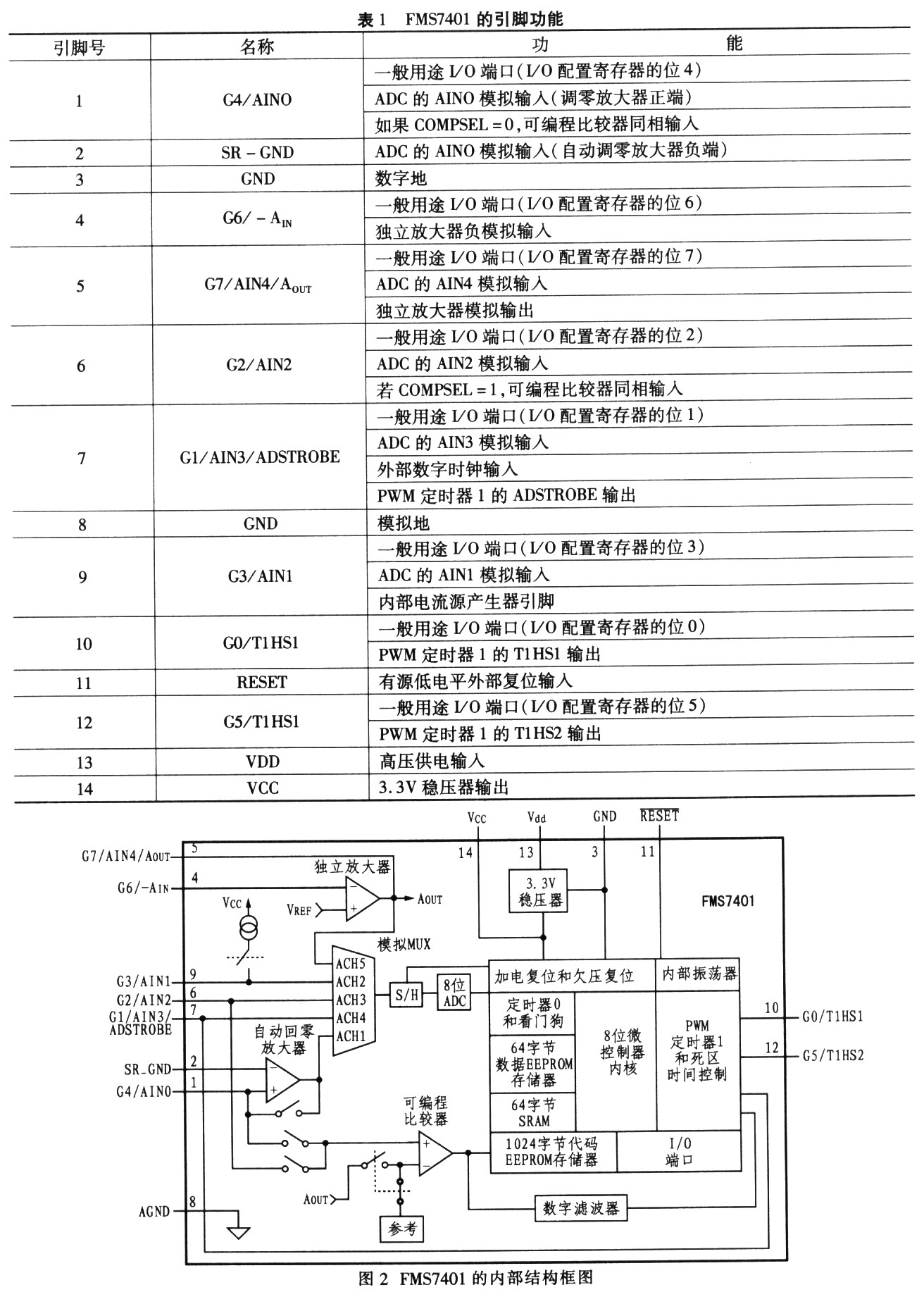 基于FSM7401的荧光灯镇流器系统的设计