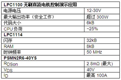 LPC1100 无刷直流电机控制演示应用