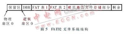 FAT32 文件系统