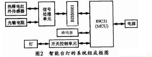 智能臺(tái)燈的系統(tǒng)組成框圖