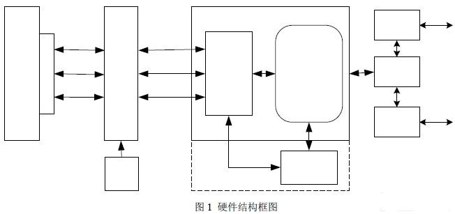 板卡硬件結(jié)構(gòu)