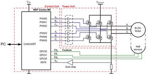 恩智浦LPC1100实现低成本无电刷直流电机控制