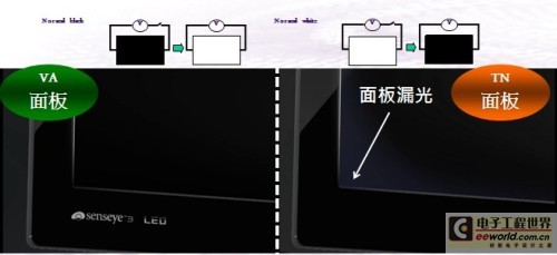 明基黑銳麗屏大解密AMVA技術(shù)顯示器全解析