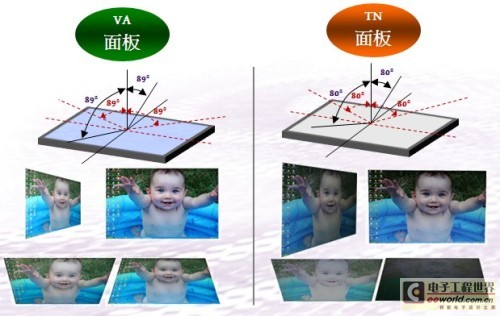 明基黑銳麗屏大解密AMVA技術(shù)顯示器全解析