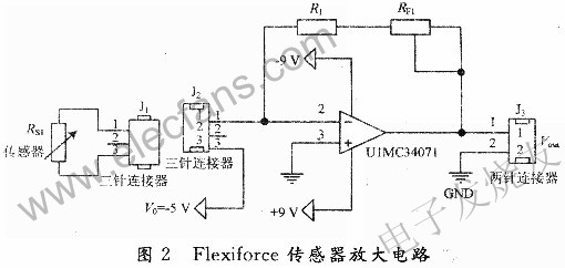 Flexiforce傳感器的放大器電路 www.elecfans.com