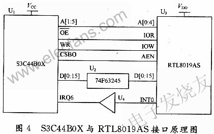 RTL8019AS與S3C44BOX的鏈接 www.elecfans.com