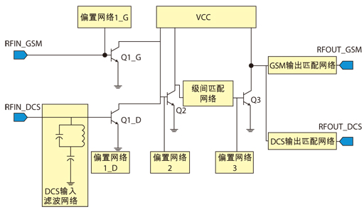 圖2、 雙頻段功率放大器電路原理圖。