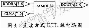 直讀方式RTL級電路圖 www.elecfans.com