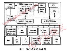 SoC的結(jié)構(gòu) 來源：電子發(fā)燒友網(wǎng)