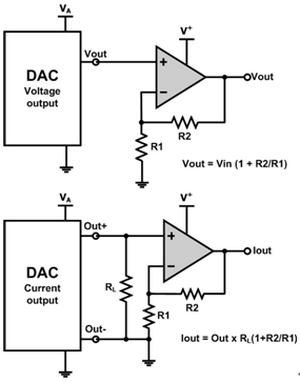 图 5 – 缓冲 DAC 输出