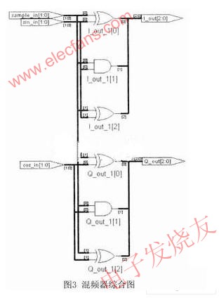 混頻器綜合圖 www.elecfans.com