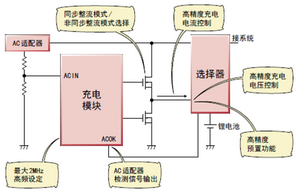 图1 充电控制芯片的主要功能