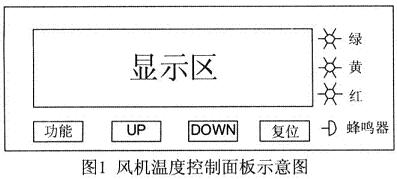 控制面板示意圖