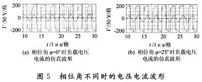 ψ=0°和ψ＝25°时负载电压电流的仿真波形