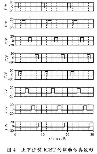 上下桥臂IGBT的驱动仿真波形