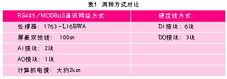 設備材料