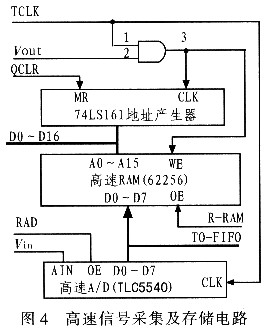 高速信號采集及存儲電路