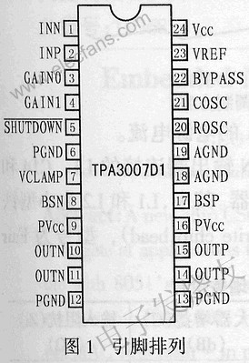 TPA3007D1芯片的引腳排列圖 www.elecfans.com