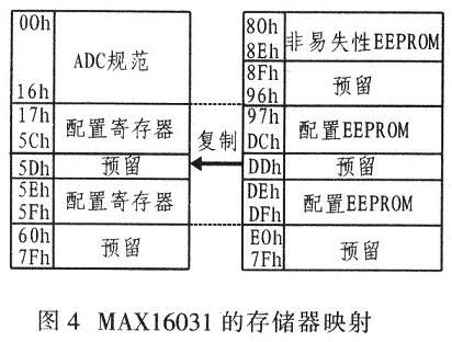 MAX16031的存储器映射