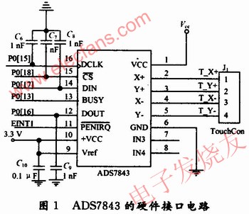 ADS7843的硬件接口電路 www.elecfans.com