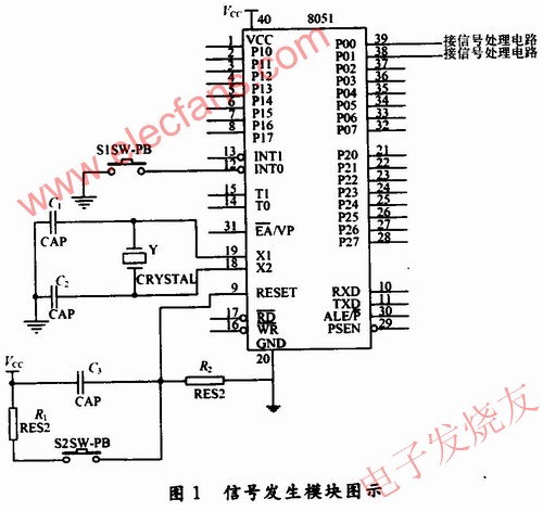  信號發(fā)生模塊的設(shè)計 www.elecfans.com