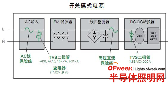 开关模式电源