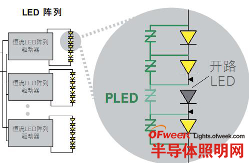 PLED LED开路保护器