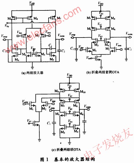 3種運(yùn)算放大器的結(jié)構(gòu) www.elecfans.com