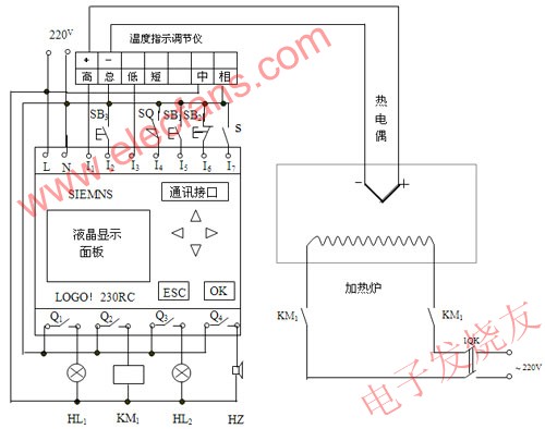 箱式電阻爐LOGO!控制線路 來(lái)源： 電子發(fā)燒友