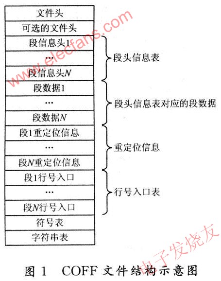 COFF文件的結(jié)構(gòu) www.elecfans.com