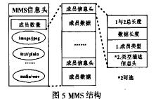 MMS信息體