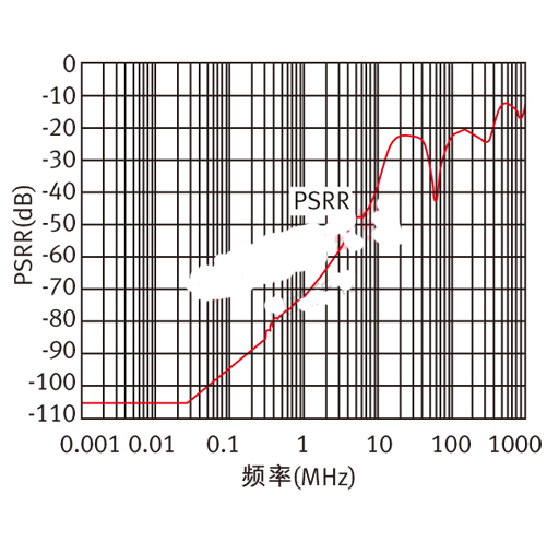 九项常被忽略的ADC技术指标