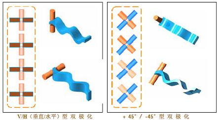 天線基礎(chǔ)知識