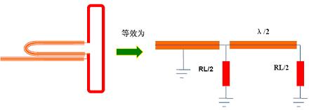 天線基礎(chǔ)知識