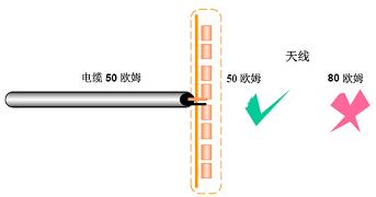 天線基礎(chǔ)知識