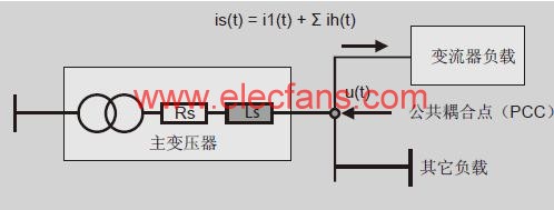 谐波现象的基本原理 www.elecfans.com