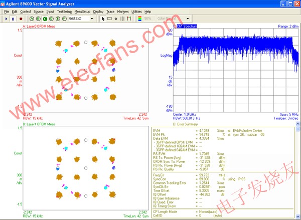 包括校正定时误差和 RS 正交的复合 EVM 结果 www.elecfans.com