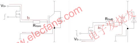 导通、关断/栅极电流 www.elecfans.com