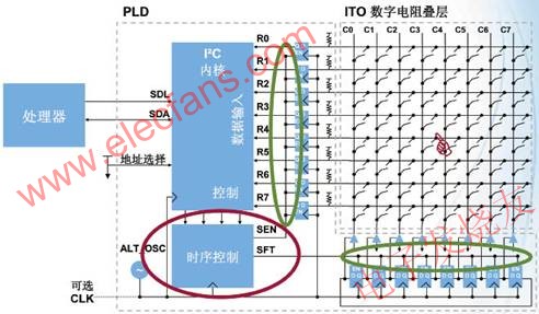 改進(jìn)后的電路減小了混疊信號(hào)(1) www.elecfans.com