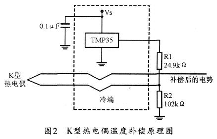 溫度補(bǔ)償電路的原理圖