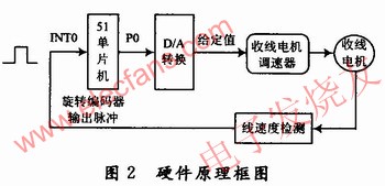 检测电路以AT89C51单片机为控制核心 www.elecfans.com